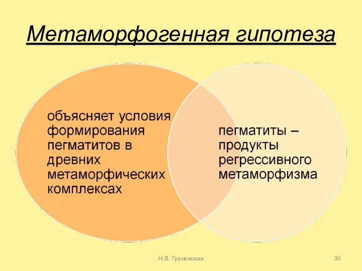 Метаморфогенная гипотеза Н.В. Грановская