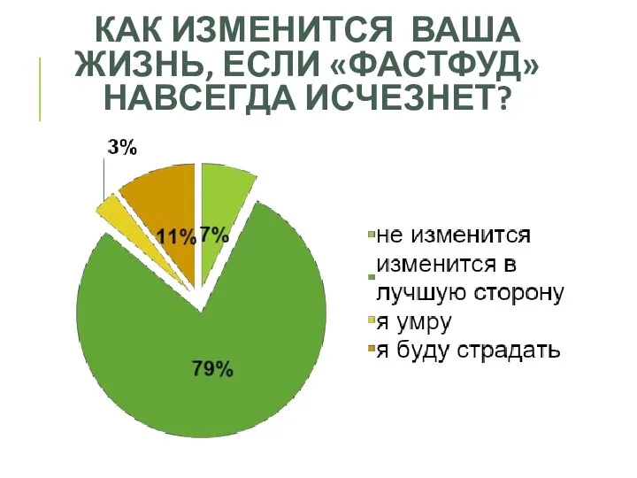 КАК ИЗМЕНИТСЯ ВАША ЖИЗНЬ, ЕСЛИ «ФАСТФУД» НАВСЕГДА ИСЧЕЗНЕТ?