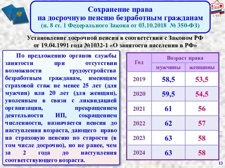 Сохранение права на досрочную пенсию безработным гражданам (п. 8 ст. 1