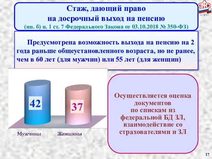 Стаж, дающий право на досрочный выход на пенсию (пп. б) п.