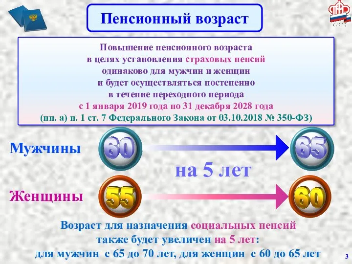 Пенсионный возраст на 5 лет Возраст для назначения социальных пенсий также