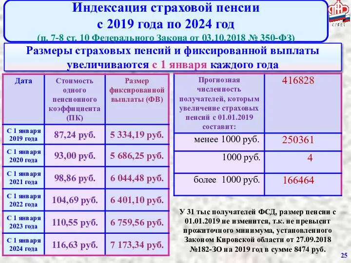 Индексация страховой пенсии c 2019 года по 2024 год (п. 7-8