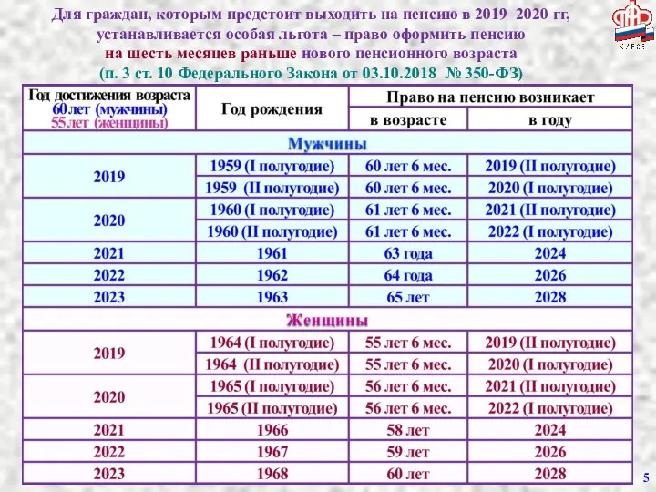 Для граждан, которым предстоит выходить на пенсию в 2019–2020 гг, устанавливается