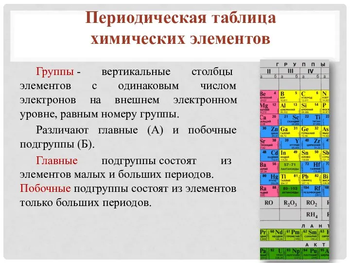 Периодическая таблица химических элементов Группы - вертикальные столбцы элементов с одинаковым