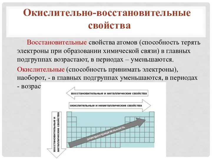 Восстановительные свойства атомов (способность терять электроны при образовании химической связи) в