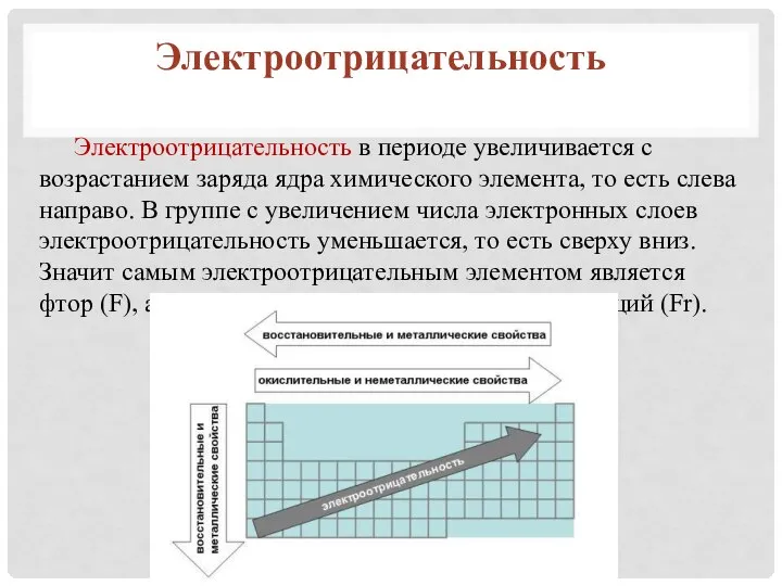 Электроотрицательность в периоде увеличивается с возрастанием заряда ядра химического элемента, то