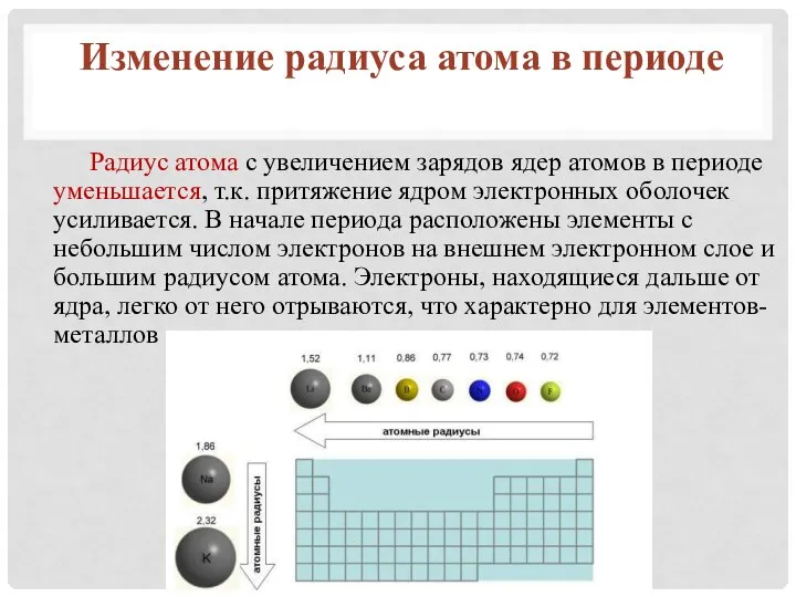 Радиус атома с увеличением зарядов ядер атомов в периоде уменьшается, т.к.