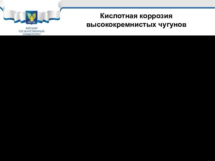 Кислотная коррозия высококремнистых чугунов Высококремнистые чугуны хорошо стоят в НNO3. Считается,