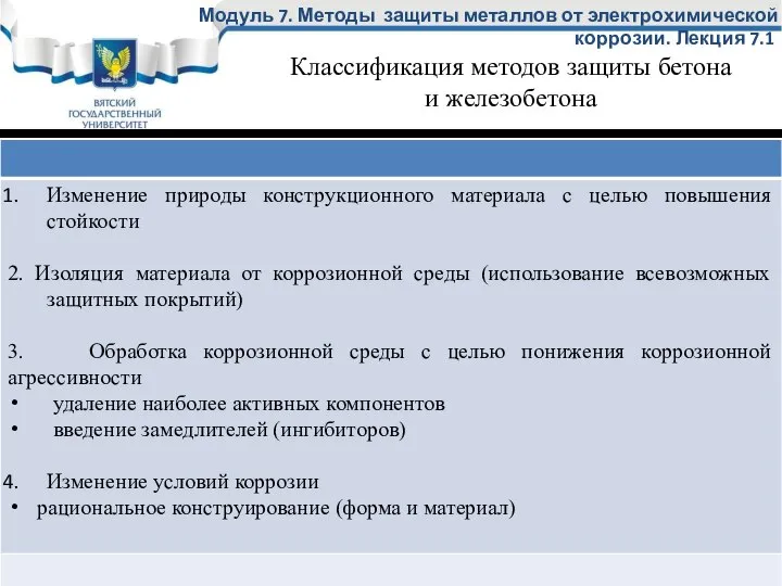 Модуль 7. Методы защиты металлов от электрохимической коррозии. Лекция 7.1 Классификация методов защиты бетона и железобетона