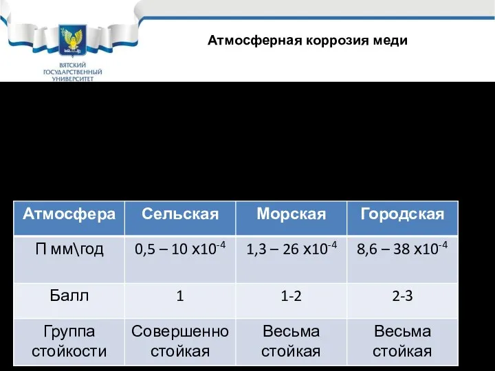 Повышенная атмосферная коррозия наблюдается: При сильных локальных загрязнениях SO2 и сероводородом.