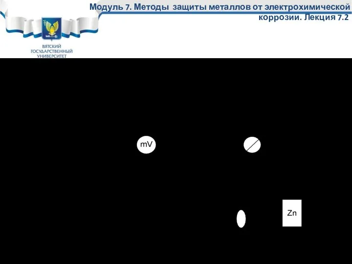 Модуль 7. Методы защиты металлов от электрохимической коррозии. Лекция 7.2 Протекторная