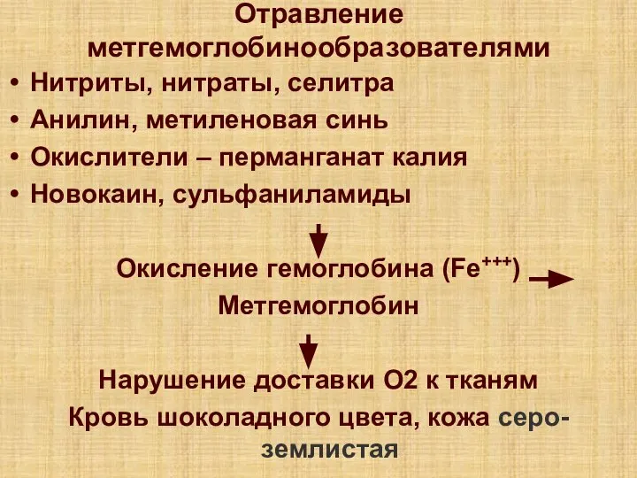 Отравление метгемоглобинообразователями Нитриты, нитраты, селитра Анилин, метиленовая синь Окислители – перманганат