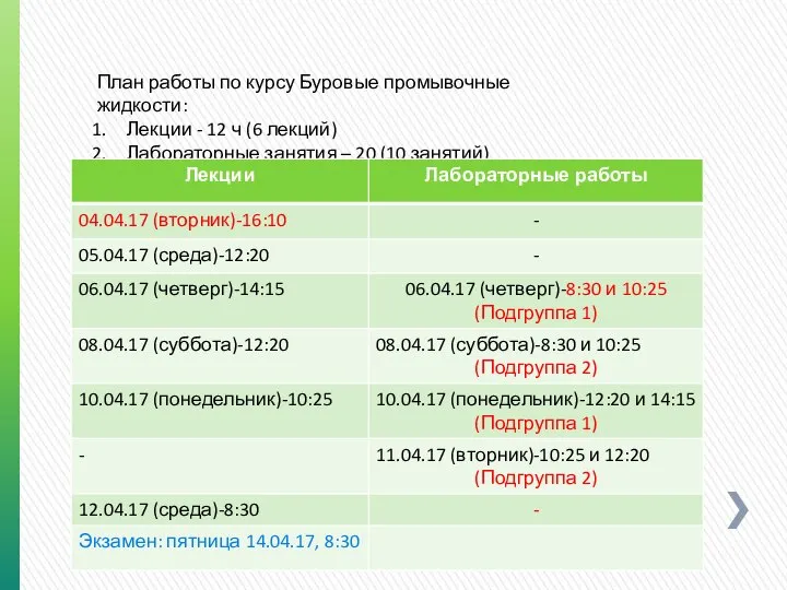 План работы по курсу Буровые промывочные жидкости: Лекции - 12 ч