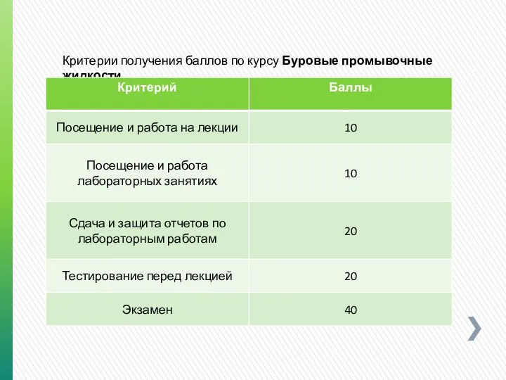 Критерии получения баллов по курсу Буровые промывочные жидкости