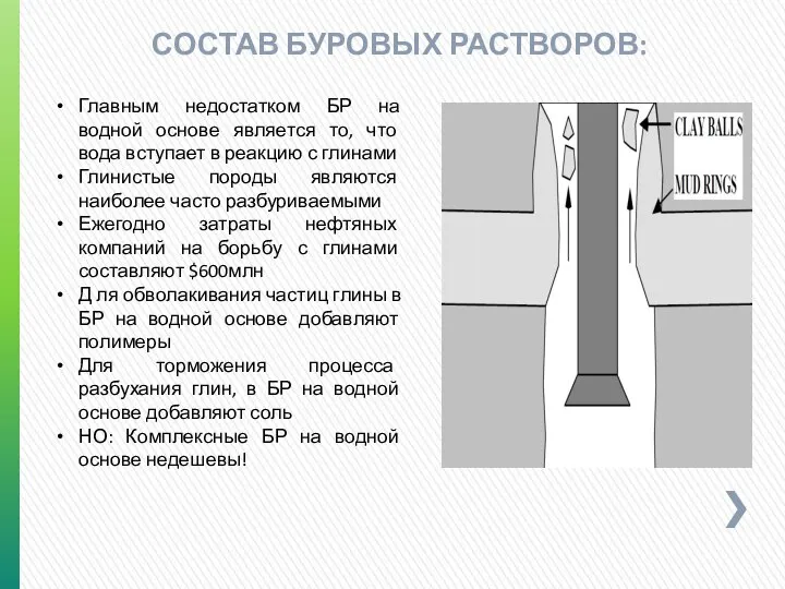 СОСТАВ БУРОВЫХ РАСТВОРОВ: Главным недостатком БР на водной основе является то,