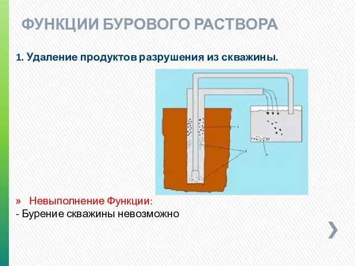 ФУНКЦИИ БУРОВОГО РАСТВОРА 1. Удаление продуктов разрушения из скважины. Невыполнение Функции: - Бурение скважины невозможно