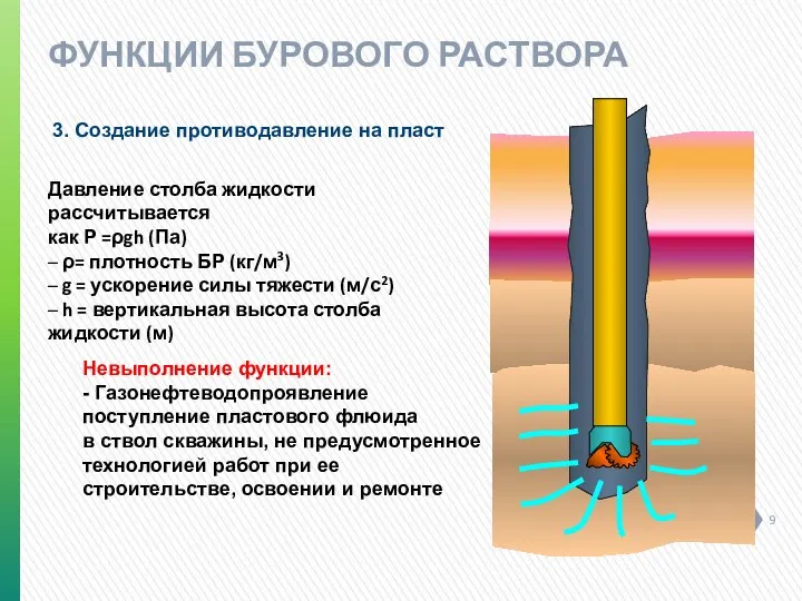 3. Создание противодавление на пласт Невыполнение функции: - Газонефтеводопроявление поступление пластового