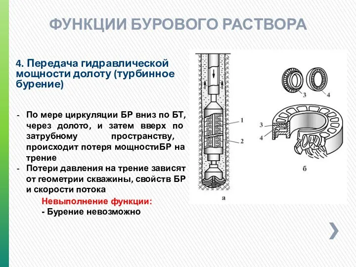 4. Передача гидравлической мощности долоту (турбинное бурение) ФУНКЦИИ БУРОВОГО РАСТВОРА Невыполнение