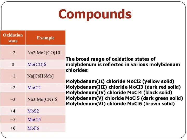 Compounds The broad range of oxidation states of molybdenum is reflected