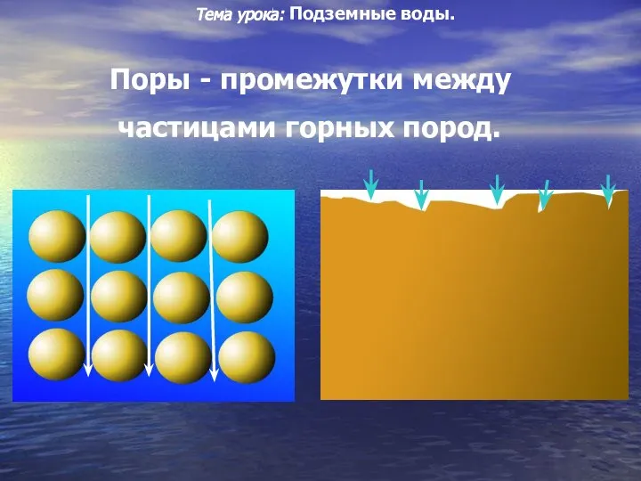 Поры - промежутки между частицами горных пород. Тема урока: Подземные воды.