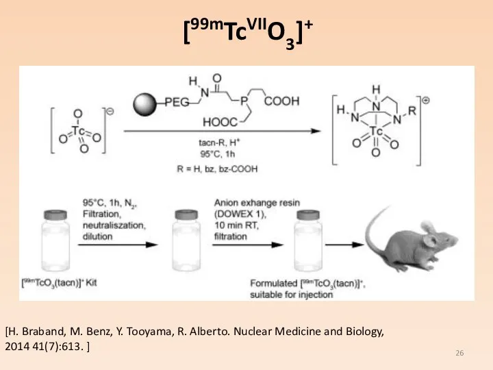 [H. Braband, M. Benz, Y. Tooyama, R. Alberto. Nuclear Medicine and Biology, 2014 41(7):613. ] [99mTcVIIO3]+