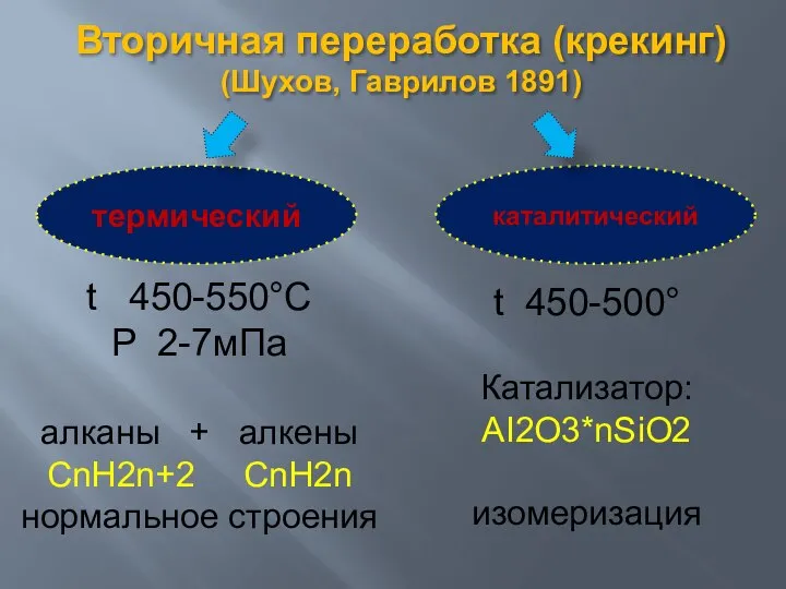 Вторичная переработка (крекинг) (Шухов, Гаврилов 1891) термический каталитический t 450-550°C P