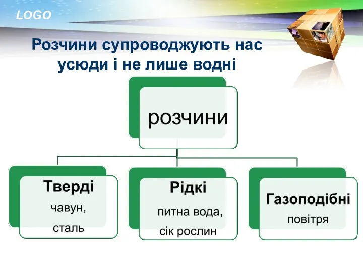 Розчини супроводжують нас усюди і не лише водні