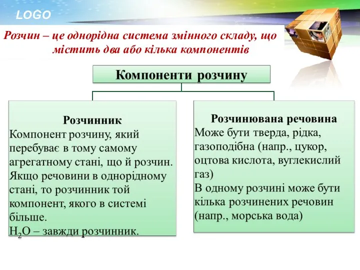 Розчин – це однорідна система змінного складу, що містить два або кілька компонентів