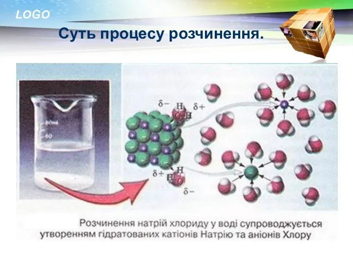 Суть процесу розчинення.