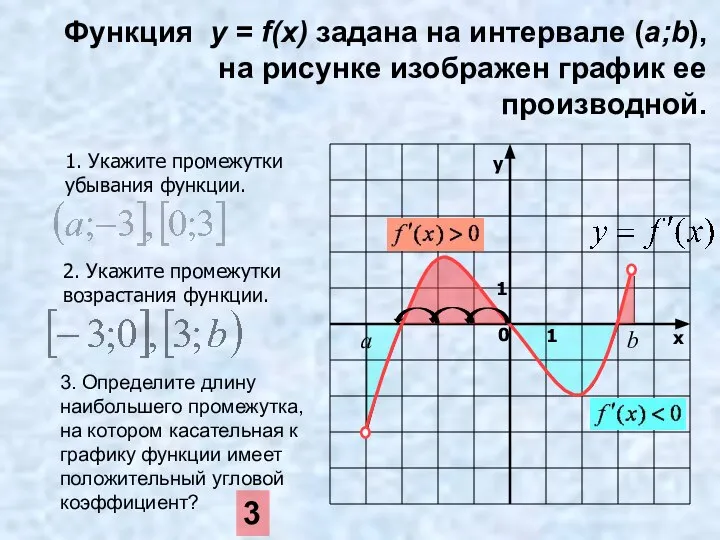 1. Укажите промежутки убывания функции. 2. Укажите промежутки возрастания функции. у