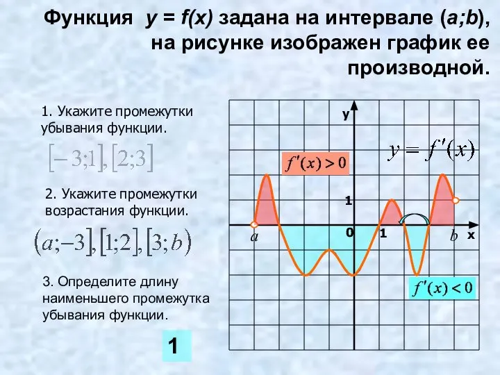 1. Укажите промежутки убывания функции. 2. Укажите промежутки возрастания функции. у