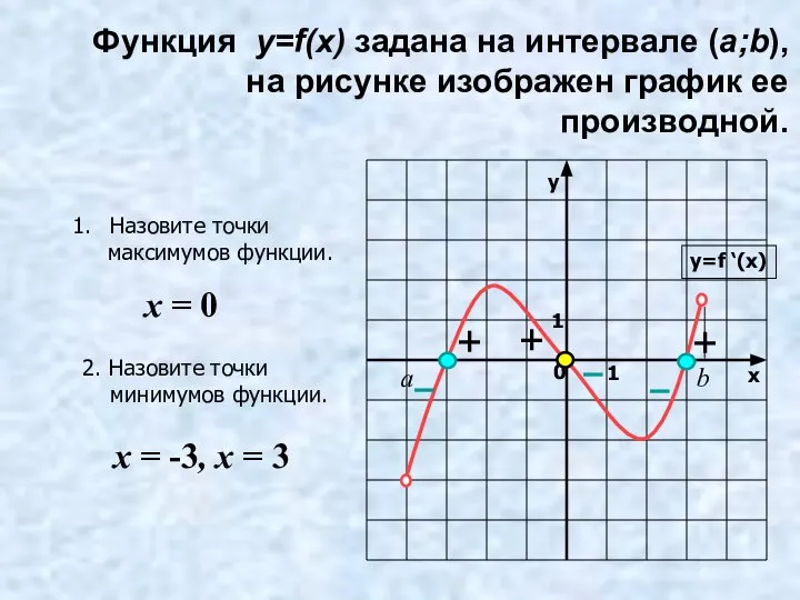 Функция y=f(x) задана на интервале (a;b), на рисунке изображен график ее