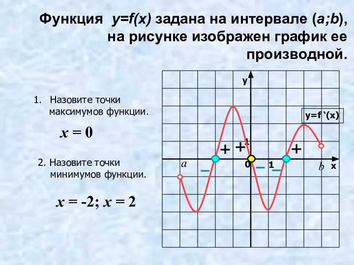 Функция y=f(x) задана на интервале (a;b), на рисунке изображен график ее