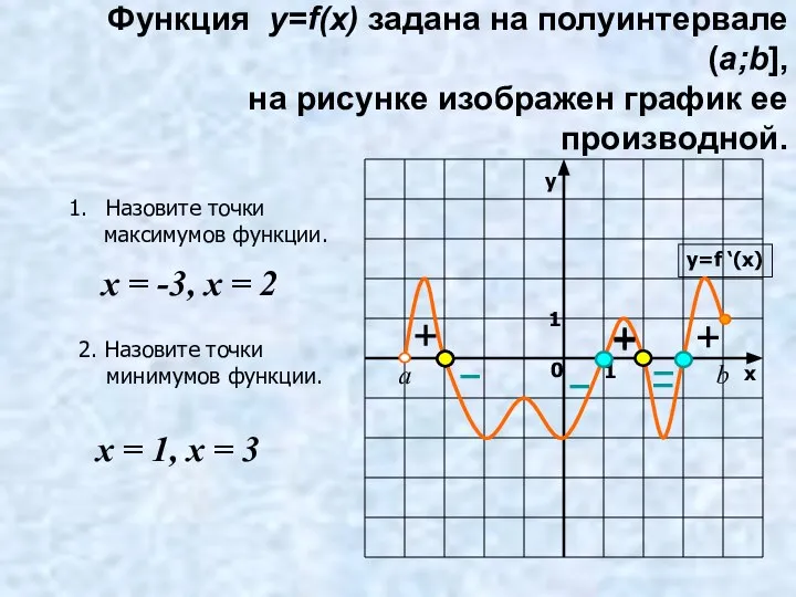 Функция y=f(x) задана на полуинтервале (a;b], на рисунке изображен график ее