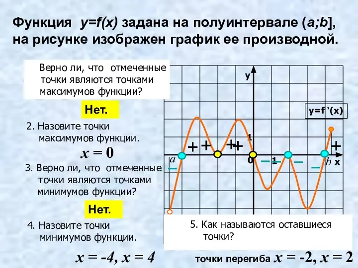 Функция y=f(x) задана на полуинтервале (a;b], на рисунке изображен график ее