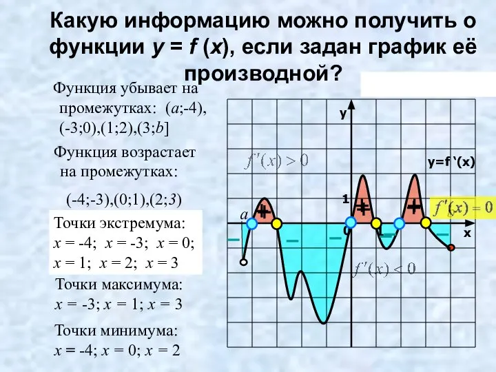 Какую информацию можно получить о функции y = f (x), если