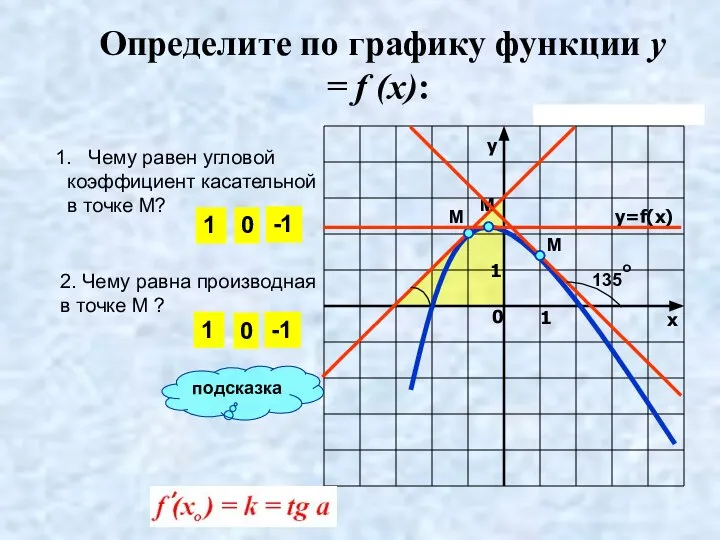 2. Чему равна производная в точке М ? М Чему равен