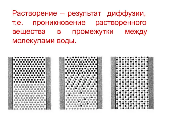 Растворение – результат диффузии, т.е. проникновение растворенного вещества в промежутки между молекулами воды.