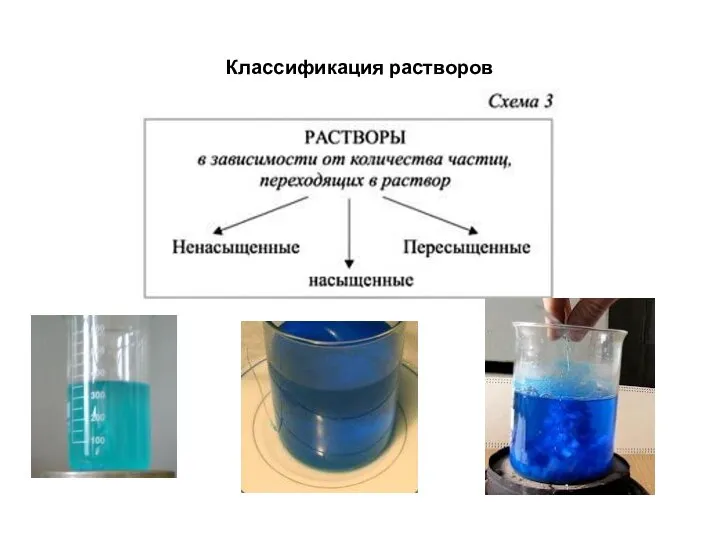 Классификация растворов