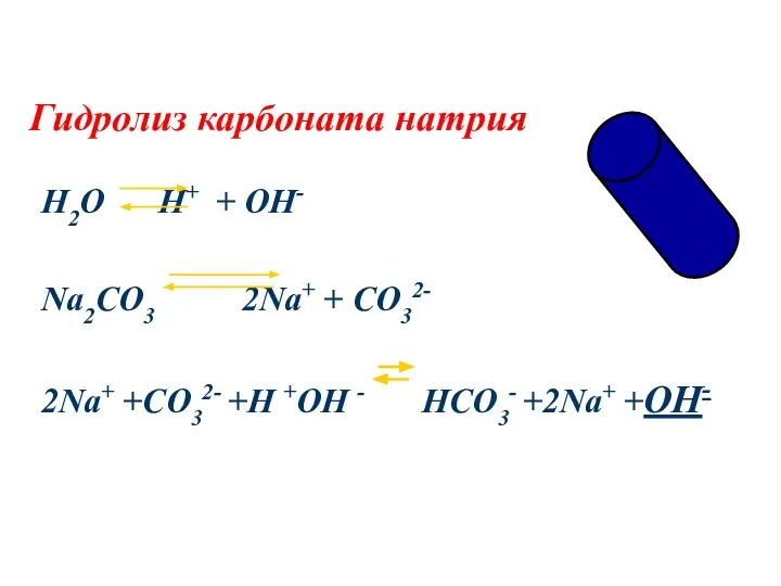 Гидролиз карбоната натрия H2O H+ + OH- Na2CO3 2Na+ + CO32-