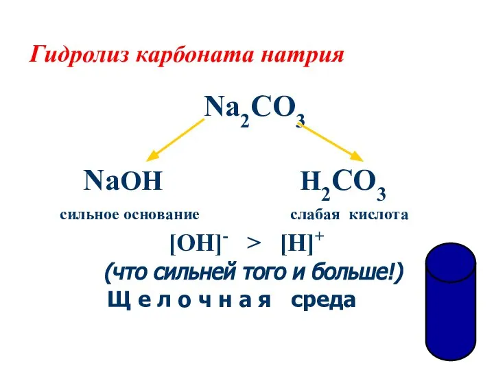 Гидролиз карбоната натрия Na2CO3 NaOH H2CO3 сильное основание слабая кислота [OH]-