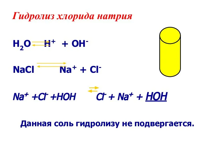 Гидролиз хлорида натрия H2O H+ + OH- NaСl Na+ + Cl-