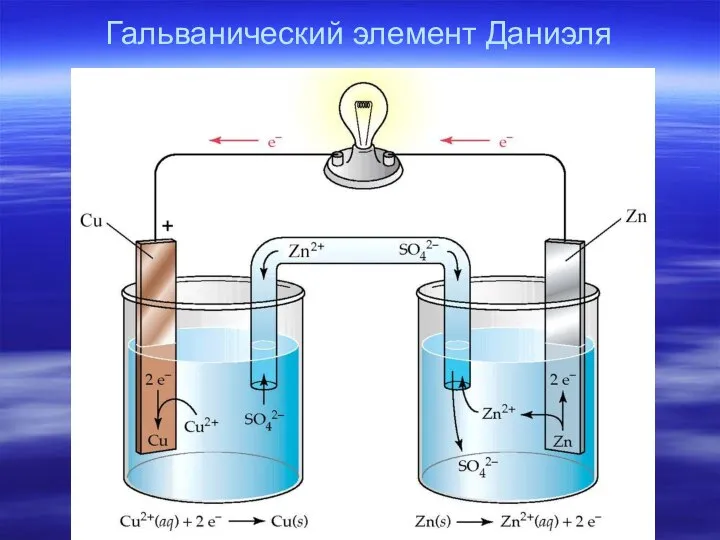 Гальванический элемент Даниэля