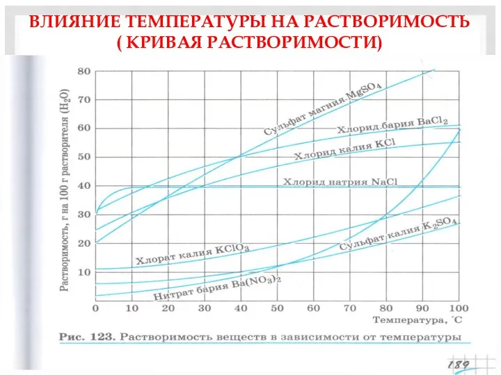 ВЛИЯНИЕ ТЕМПЕРАТУРЫ НА РАСТВОРИМОСТЬ ( КРИВАЯ РАСТВОРИМОСТИ)