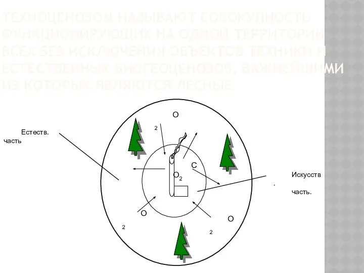 ТЕХНОЦЕНОЗОМ НАЗЫВАЮТ СОВОКУПНОСТЬ ФУНКЦИОНИРУЮЩИХ НА ОДНОЙ ТЕРРИТОРИИ ВСЕХ БЕЗ ИСКЛЮЧЕНИЯ ОБЪЕКТОВ