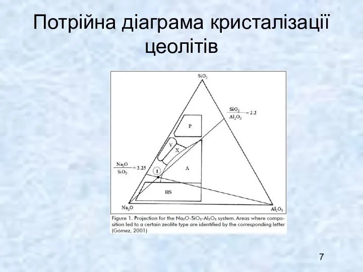 Потрійна діаграма кристалізації цеолітів