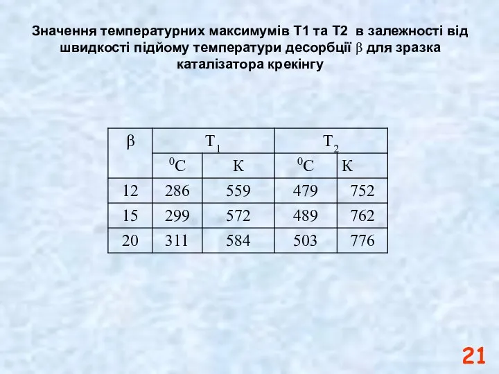 Значення температурних максимумів Т1 та Т2 в залежності від швидкості підйому