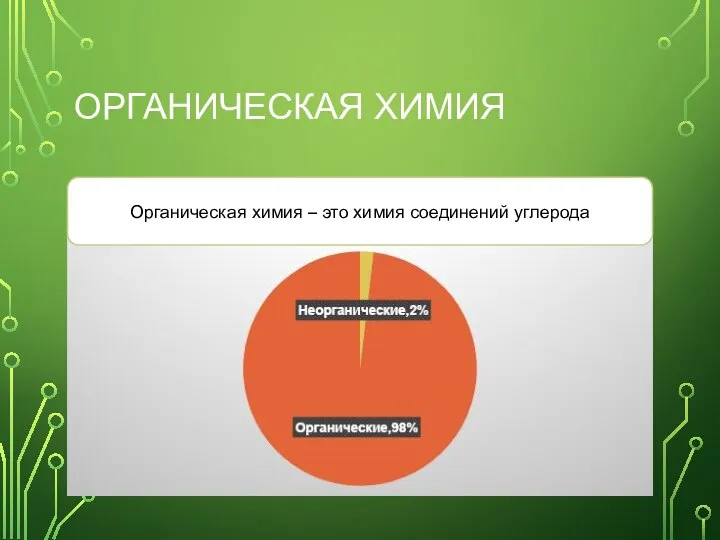 ОРГАНИЧЕСКАЯ ХИМИЯ Органическая химия – это химия соединений углерода