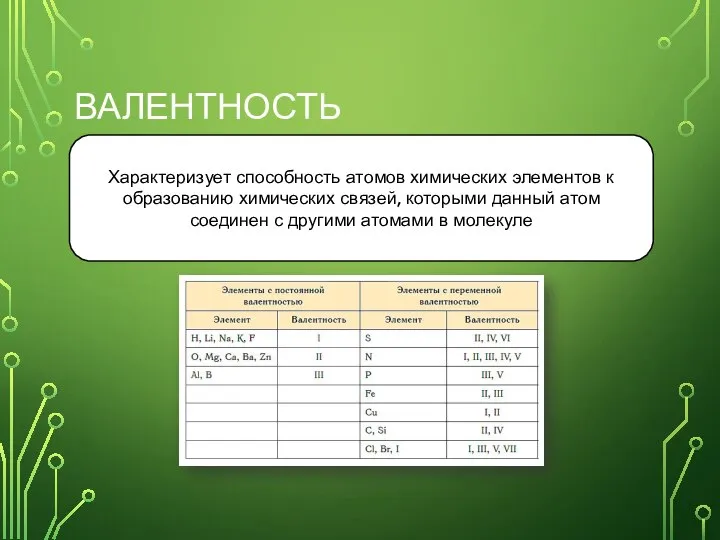 ВАЛЕНТНОСТЬ Характеризует способность атомов химических элементов к образованию химических связей, которыми