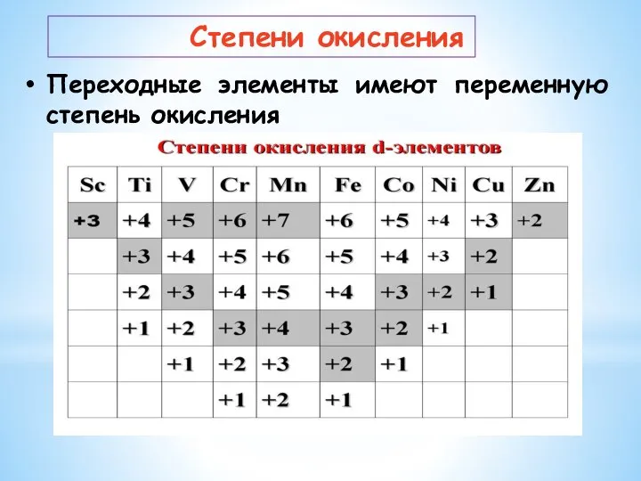 Переходные элементы имеют переменную степень окисления Степени окисления